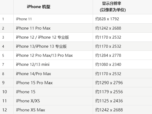 苹河曲果维修分享iPhone主屏幕壁纸显得模糊怎么办