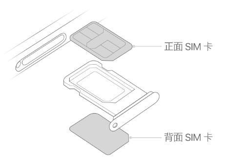 河曲苹果15维修分享iPhone15出现'无SIM卡'怎么办 