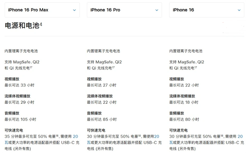 河曲苹果手机维修分享 iPhone 16 目前实测充电峰值功率不超过 39W 