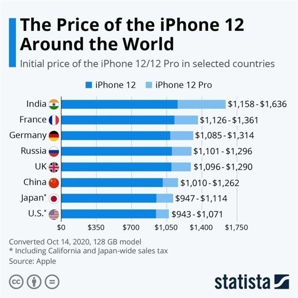 河曲苹果手机维修分享哪个购买iPhone 12/12 Pro更便宜 